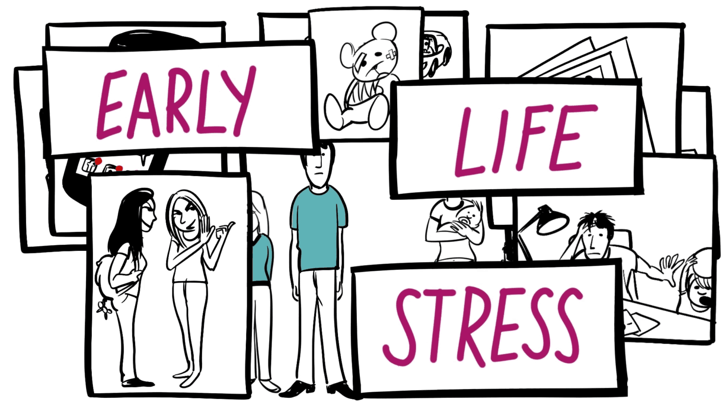 Image of drawings of people and the words early life stress on top as an example of a whiteboard explainer by animation company Creative Beards