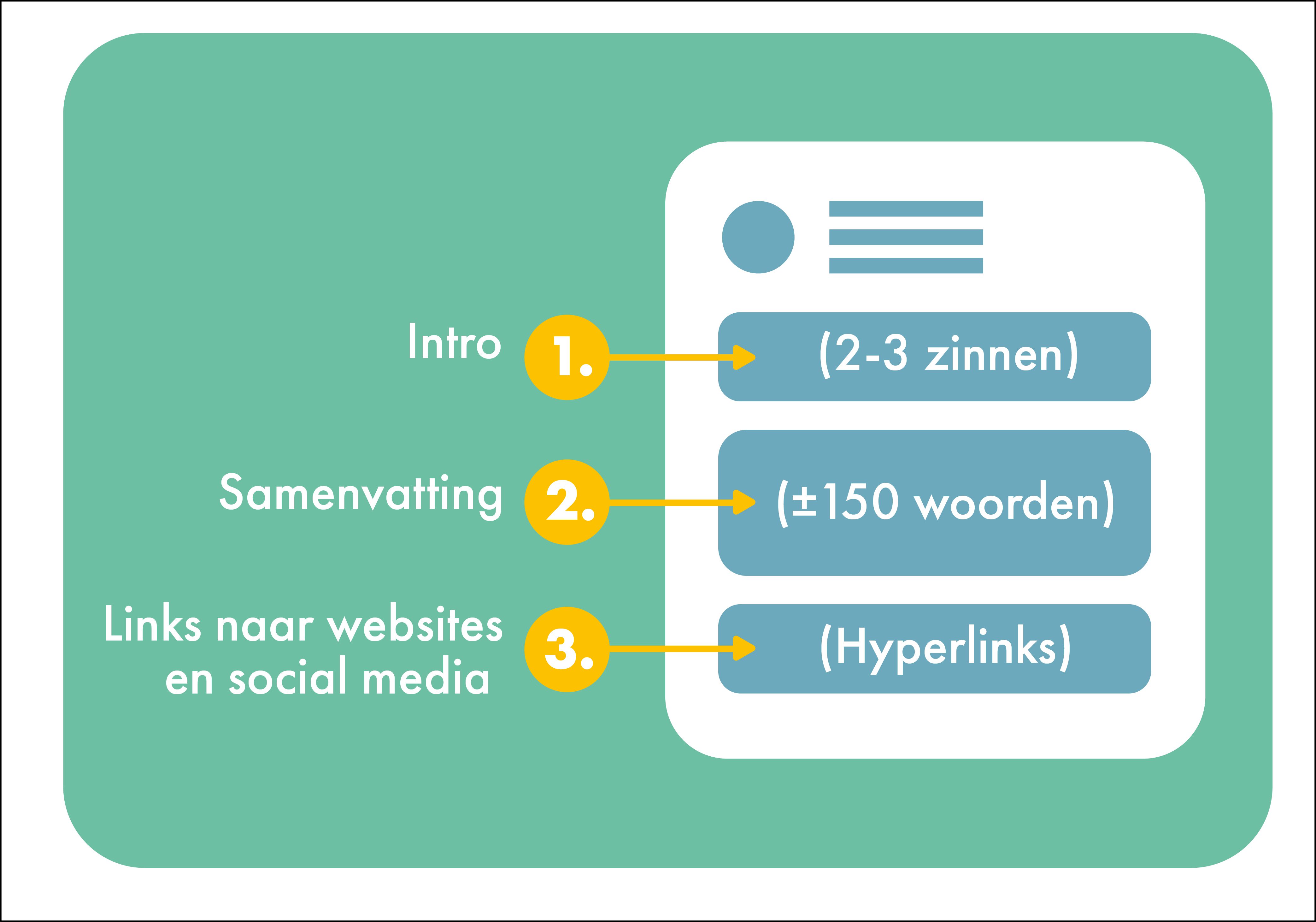 Beeld van Youtube stappen ter illustratie bij blog over youtube animatie goed uploaden en verspreiden