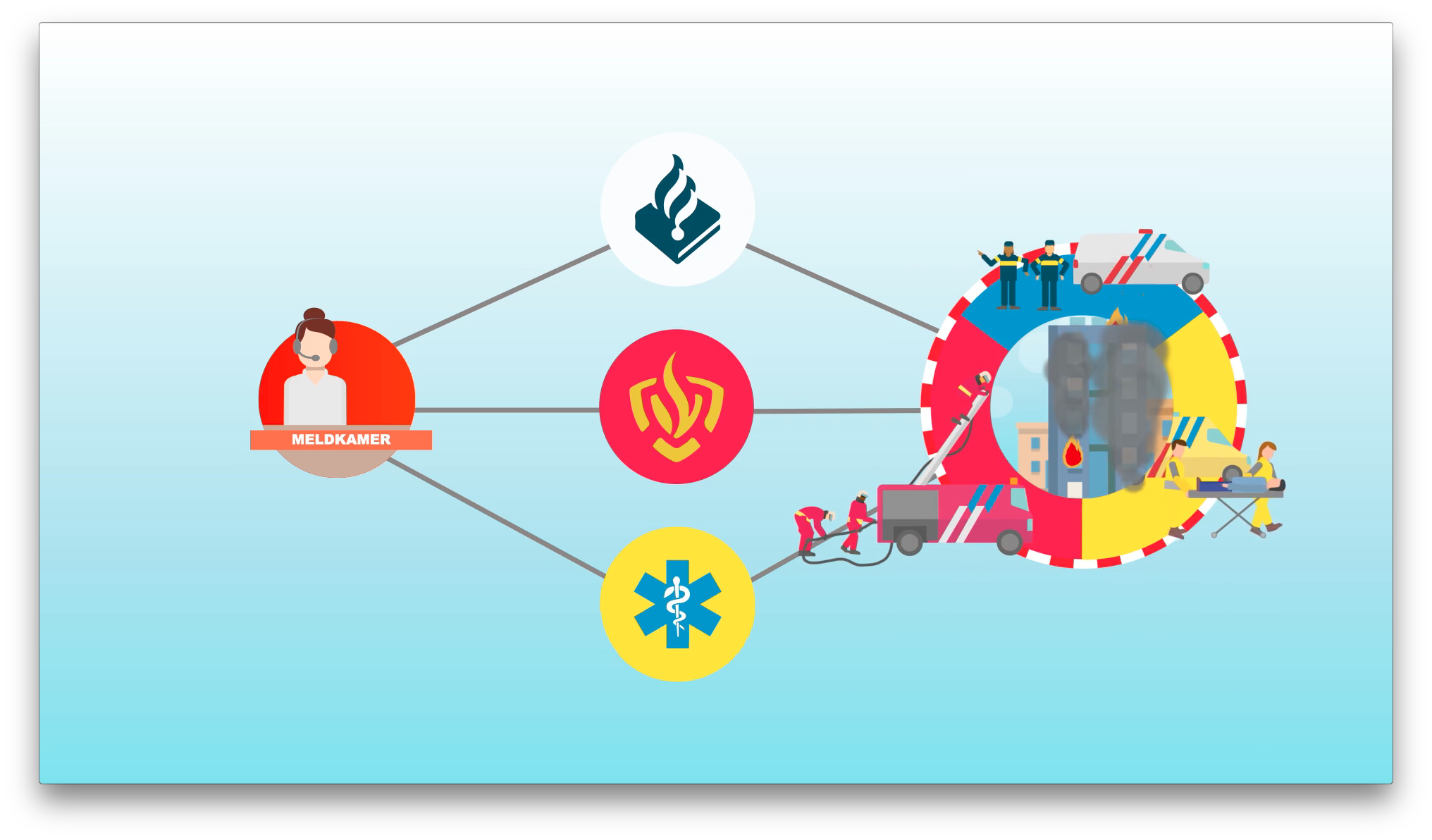 Voorbeeld van werking meldkamer bij VRD ter illustratie van mindmap illustratie laten maken door studio Creative Beards