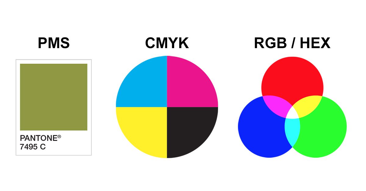 Overzicht van PMS CMYK en RGB gebruik in drukwerk verschillen in kleur