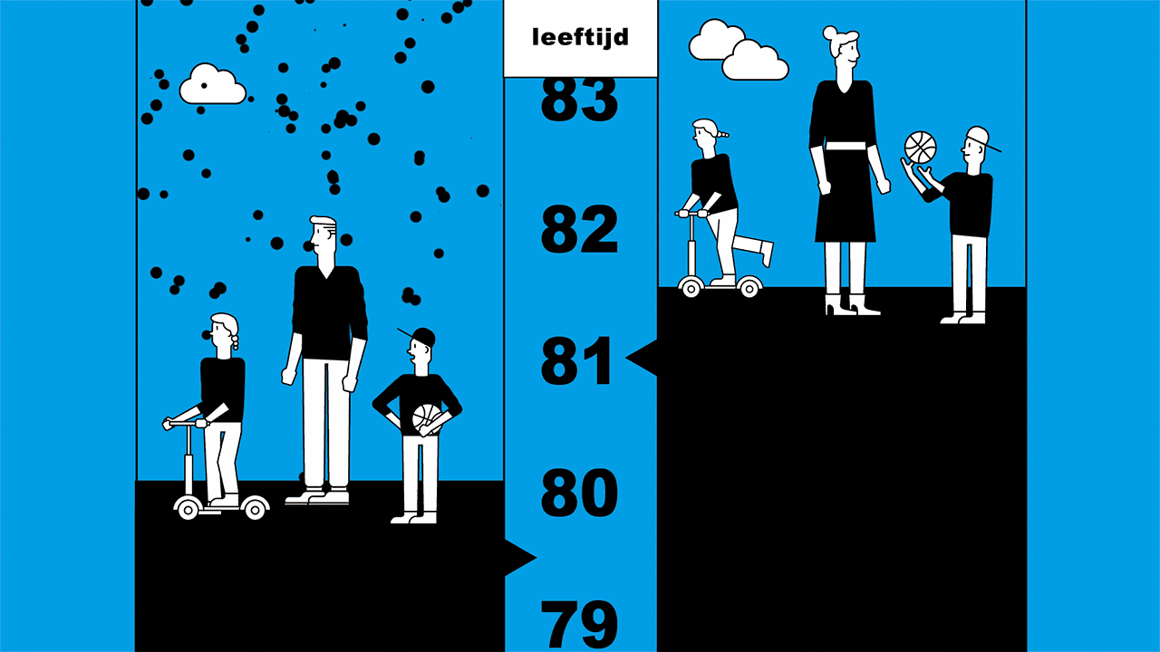 Beeld van twee groepen mensen waarbij een groep langer leeft door schonere lucht ter illustratie van animatie voor gemeente over luchtkwaliteit door animatiestudio Creative Beards