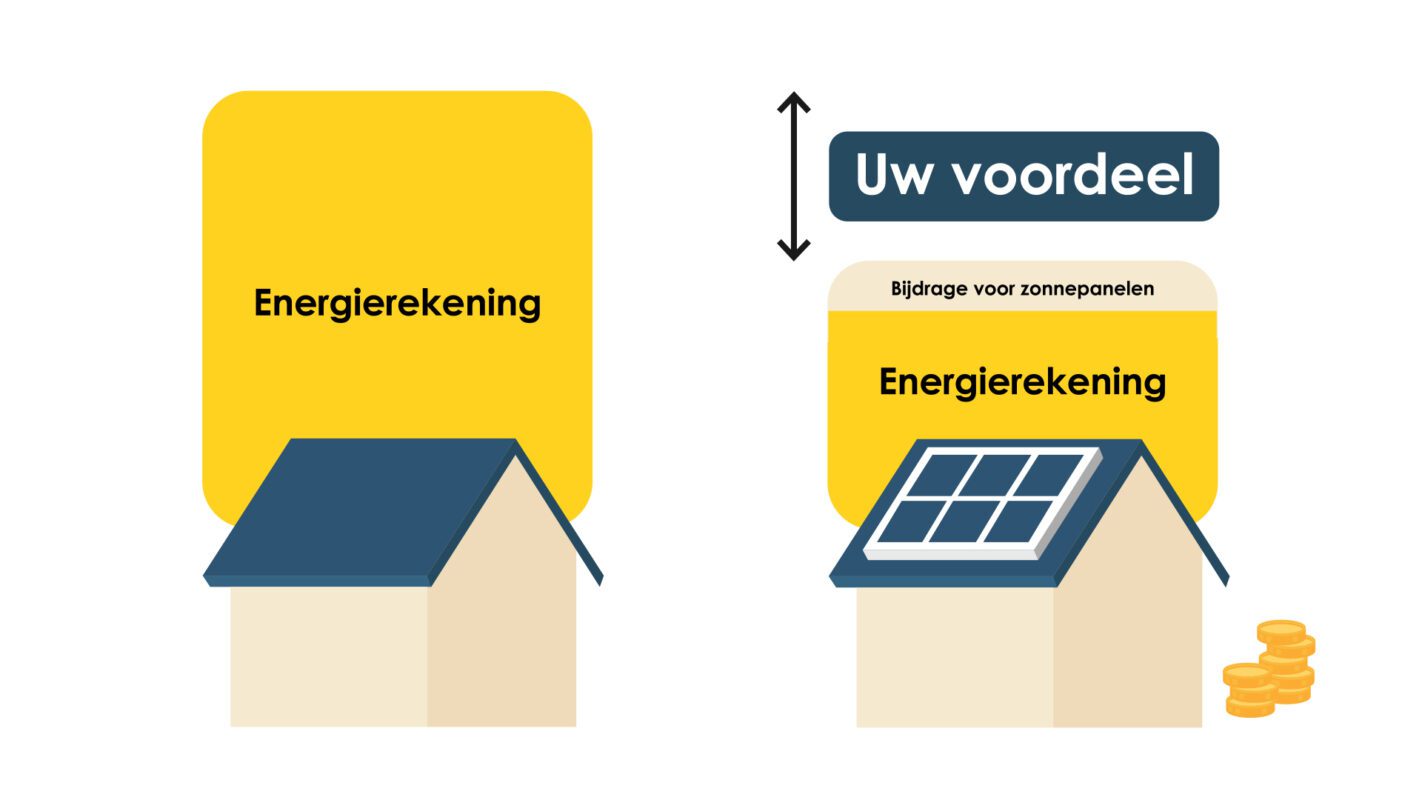 Beeld van twee huizen die met en zonder zonnepanelen vergeleken worden qua energierekening ter illustratie van 2d animatiefilm over zonnepanelen door animatiestudio Creative Beards