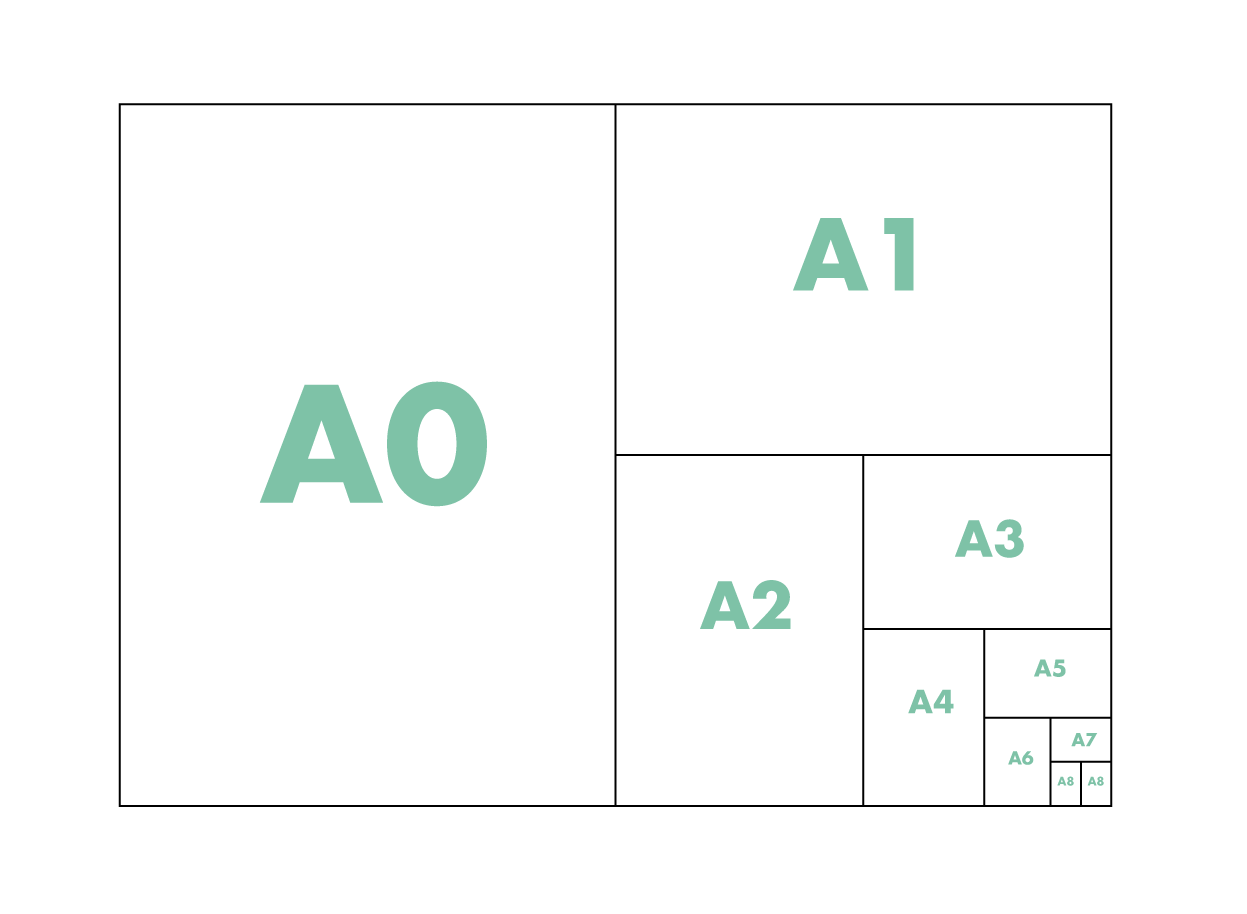 Overzicht van alle formaten van A0 tot A8 van drukwerk opmaken