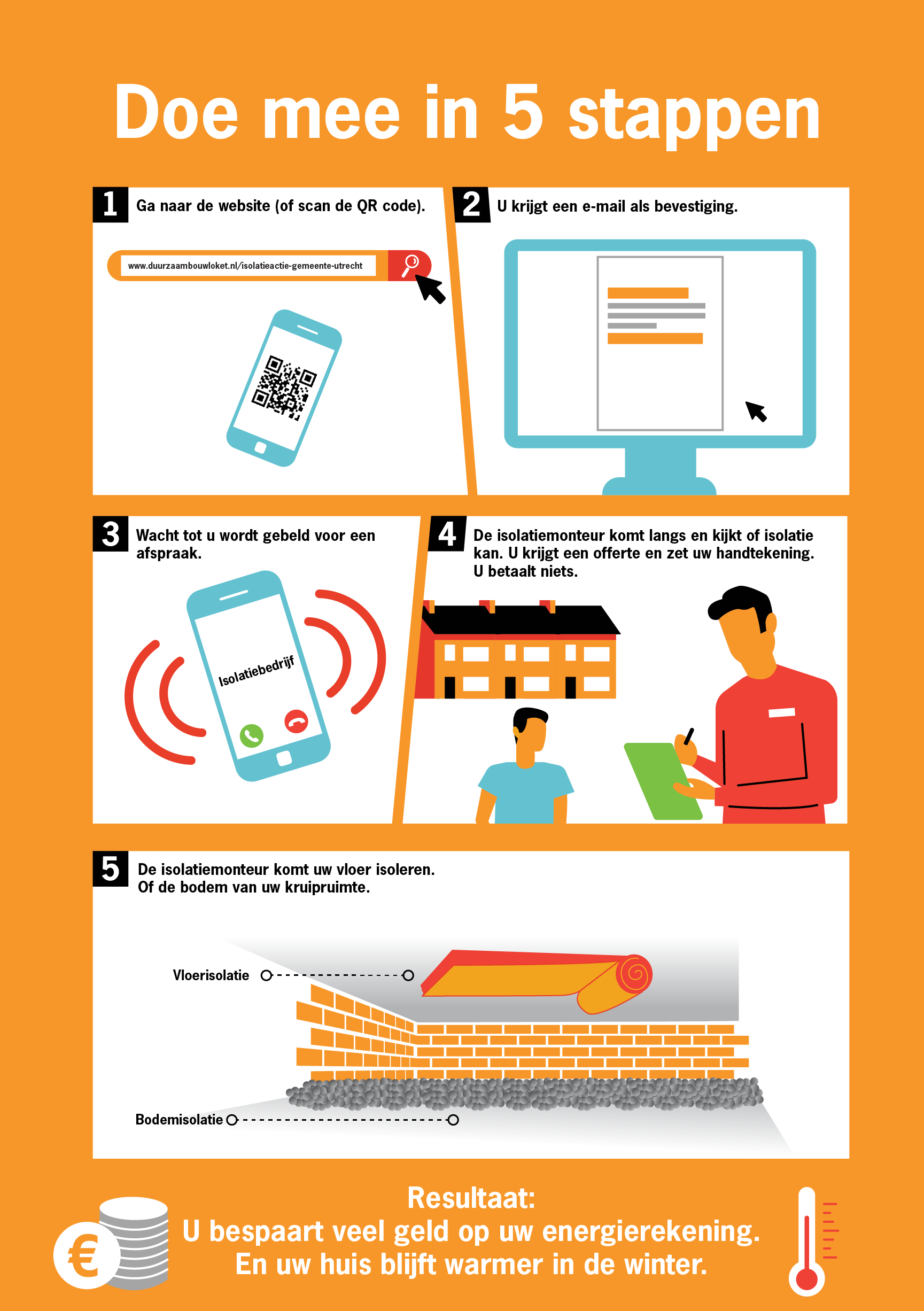 Infographic van bodemisolatie in 5 stappen wat er gebeurt als je isolatie door de provincie utrecht laat doen vanuit nationaal isolatie programma