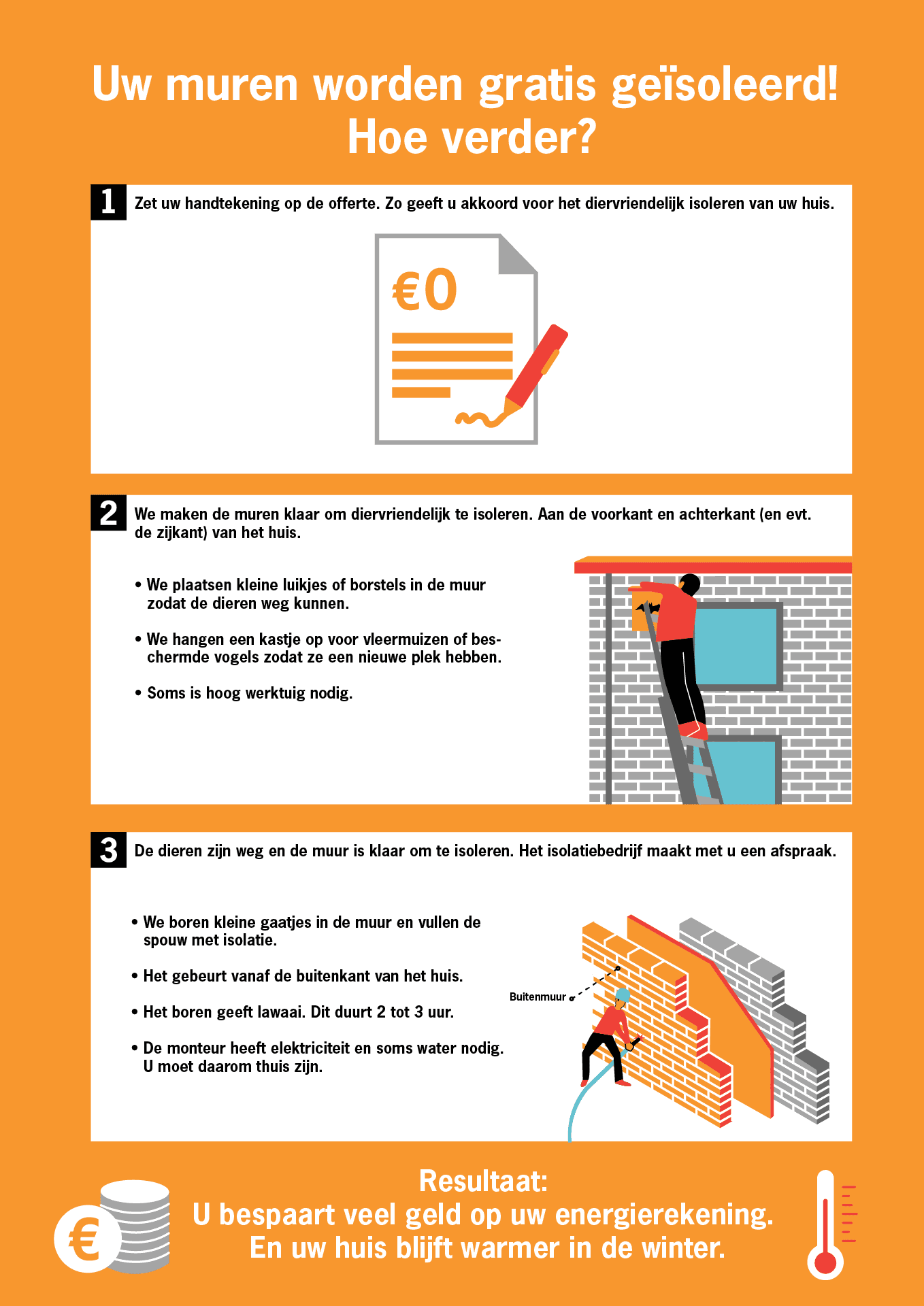 Infographic van isolatiemonteur in 3 stappen wat er gebeurt als je isolatie door de provincie utrecht laat doen vanuit nationaal isolatie programma