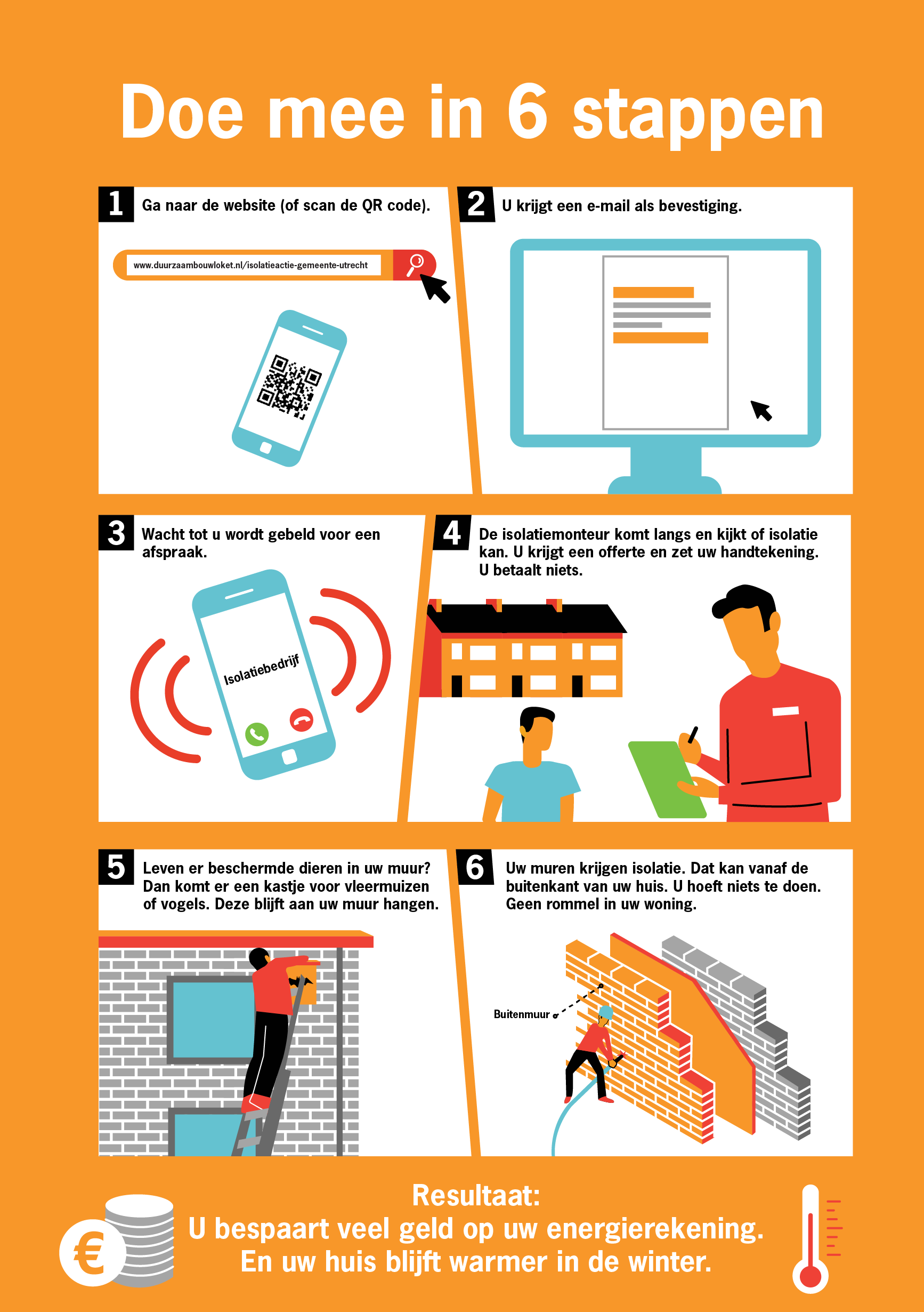 Infographic van spouwmuur isolatie in 6 stappen wat er gebeurt als je isolatie door de provincie utrecht laat doen vanuit nationaal isolatie programma