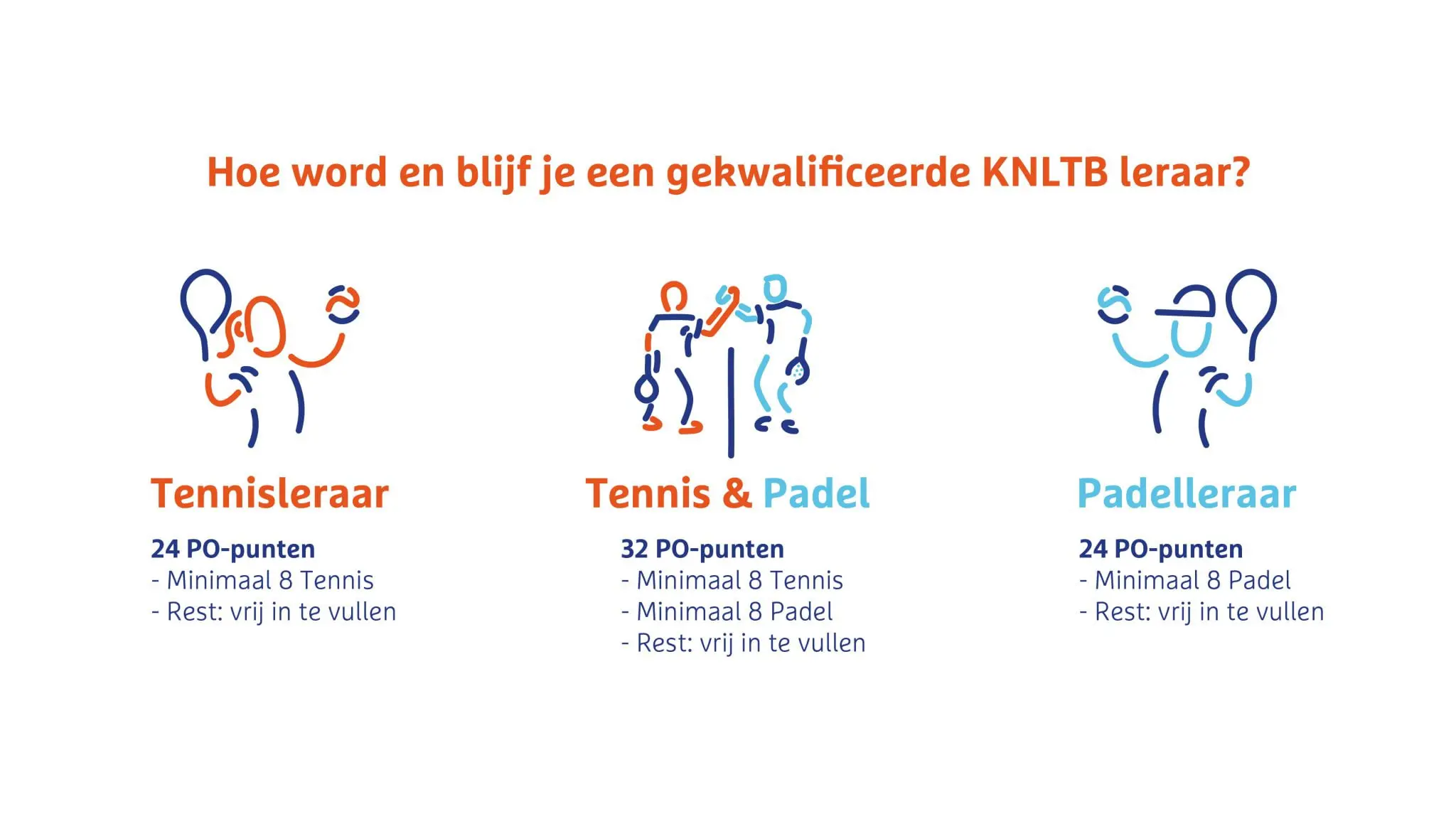 Een voorbeeld van een informatieve visual, een soort infographic met een cleane uitstraling