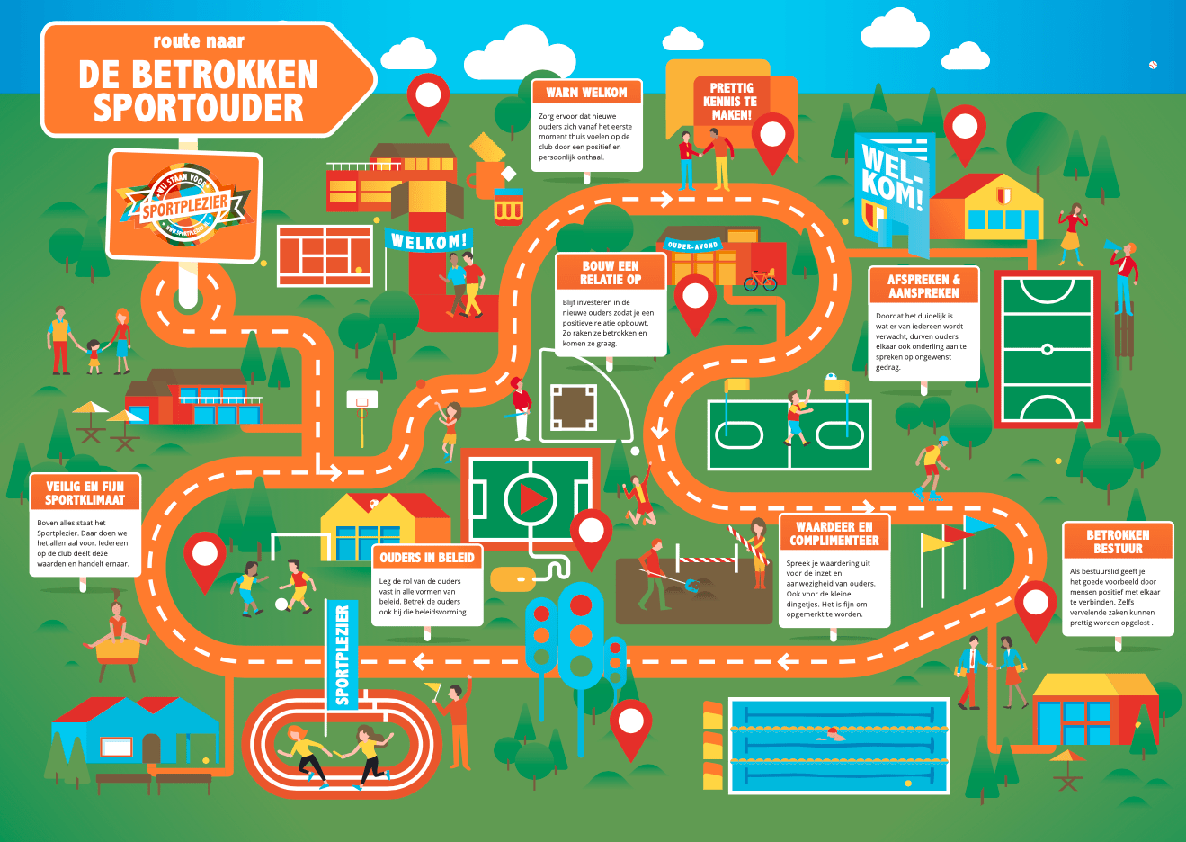 Beeld van een interactieve infographic waarbij langs route op tekstblokken geklikt kan worden die opengaan en er iets te lezen valt