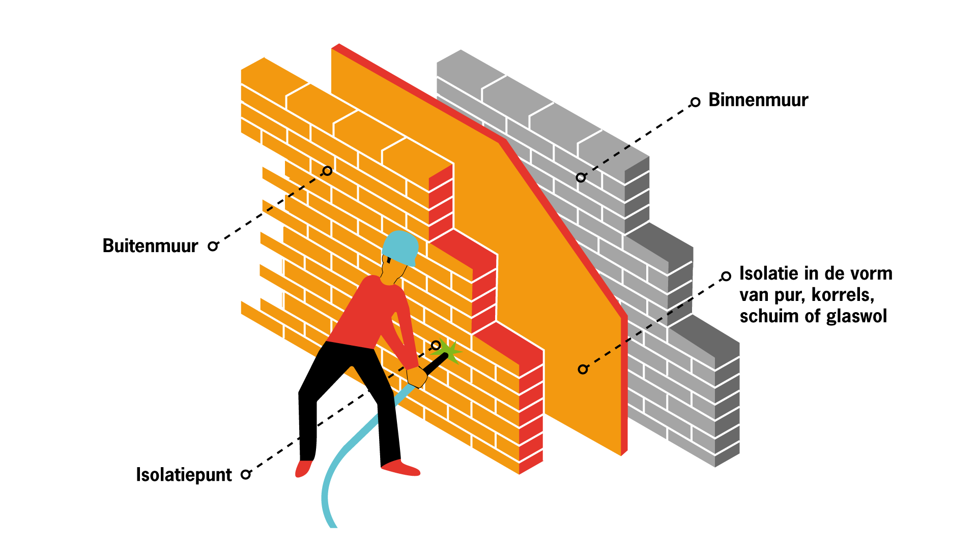 Infographic van spouwmuur isolatie met uitleg over verschillende technische aspecten van spouwmuur en isolatie