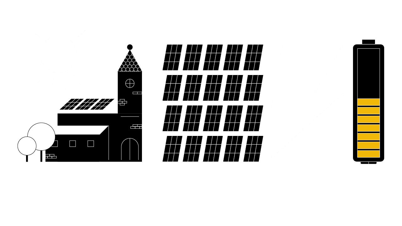 Beeld van kerk met zonnepanelen die aangesloten zijn op een batterij ter illustratie van kosten animatie laten maken over energietransitie door animatiestudio Creative Beards