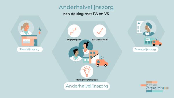 Infographic die overzicht geeft aan zorg eerstelijns anderhalf en tweedelijns voor zorg door infographic bureau Creative Beards