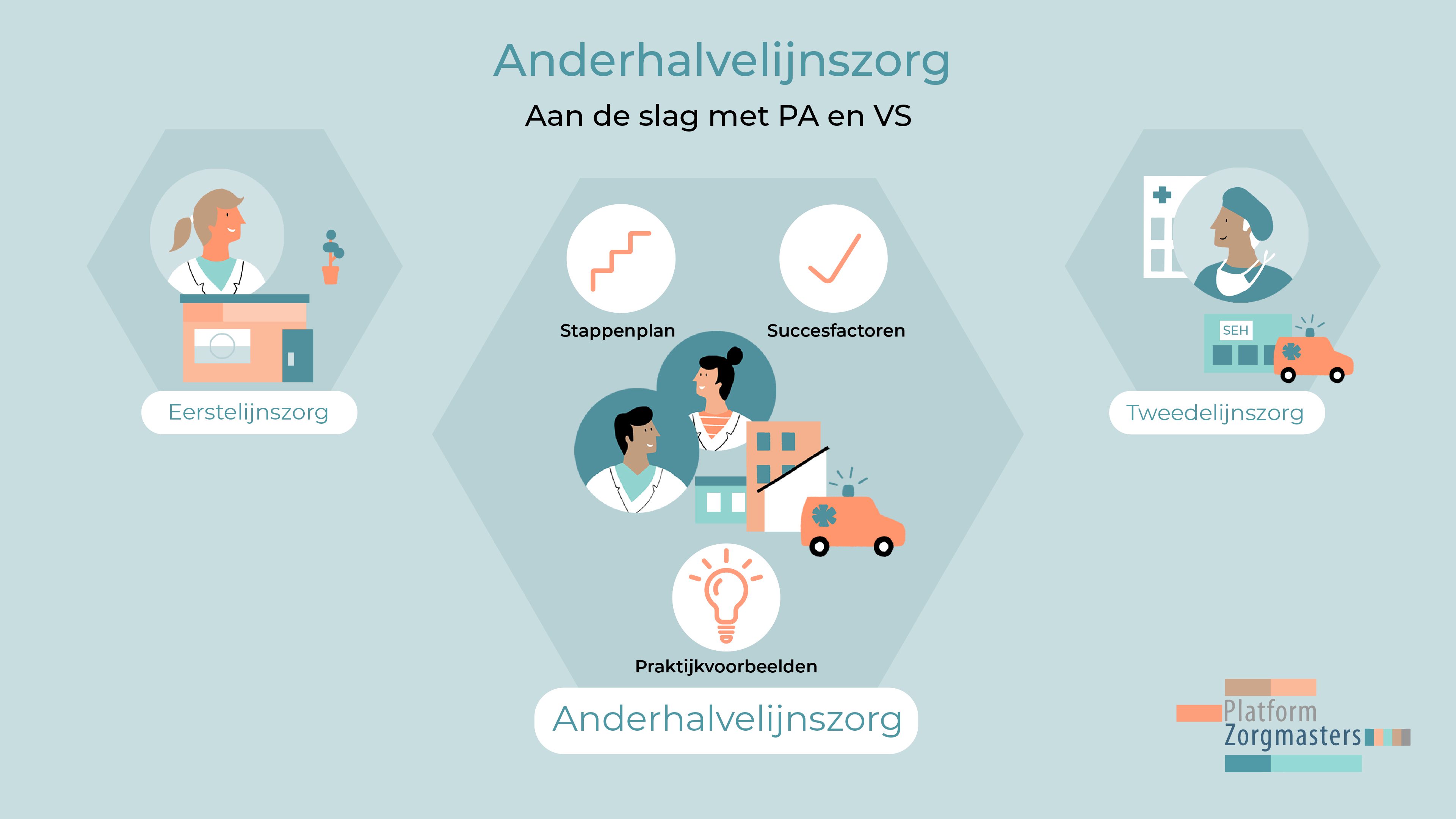 SSoorten infographics: de volledige lijst