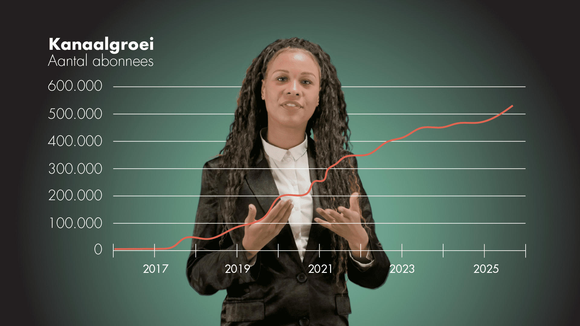 Beeld van presentator in studio met animatie ervoor ter illustratie van NOSop3 presentator video talking head