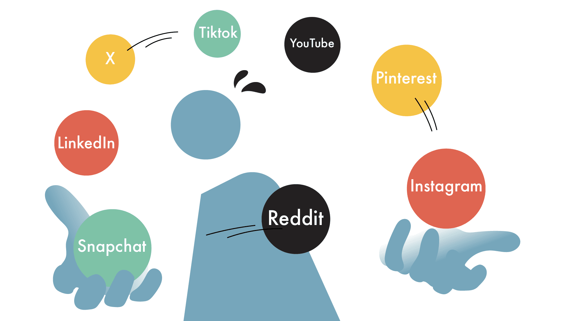 Beeld van karakter die met allerlei social media ballen jongleert ter illustratie van videomarketing strategie op platforms door animatiebedrijf Creative Beards