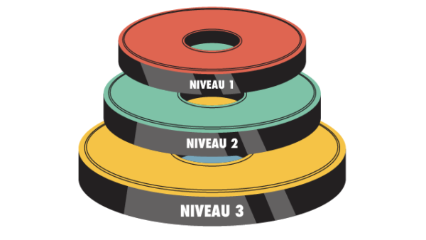 Beeld van drie ringen met aanduiding van drie niveau ter illustratie van strategisch denken in communicatielagen naar de doelgroep